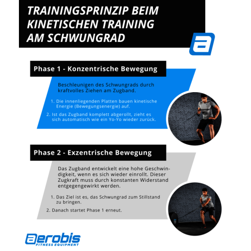 aerobis® Kinetic Trainer