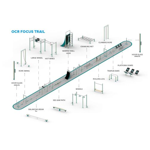 4FCIRCLE® OCR-Focus Trail