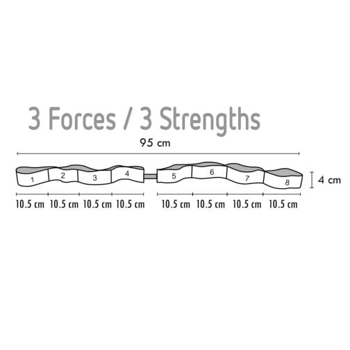 Sveltus® Elastiband® - 3 Strengths