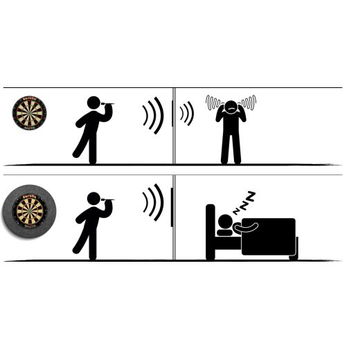 Karella® Soundproofing for Dartboards